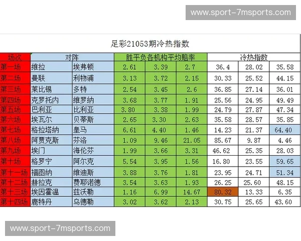 破解足彩迷局：冷热指数背后的秘密